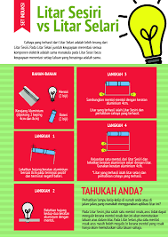 Kompor induksi menjadi andalan untuk melengkapi kebutuhan dapur karena cenderung aman. Litar Sesiri Vs Litar Selari Petrosains