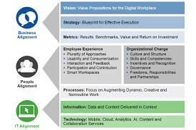 gartner highlights eight critical components of a digital