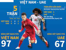 Cđv việt nam có khoảng 250 vé ở khu vực của đội khách. Vong Loáº¡i World Cup 2022 Cuá»™c Cháº¡m Tran Giá»¯a Ä'á»™i Tuyá»ƒn Viá»‡t Nam Va Uae Baotintuc Vn