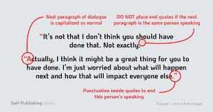 How To Write Dialogue Master List Of Dialogue Punctuation Tips