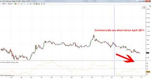 Uncle Ti 88 Singapore Exchange Sgx Share Price Commitment