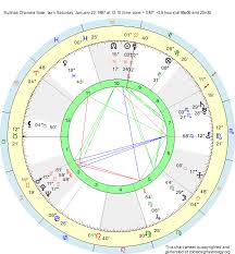 Birth Chart Subhas Chandra Bose Aquarius Zodiac Sign