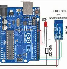 Designing Android App For Communication With Bluetooth Module Electronics Projects Electronics Projects Diy Android Apps