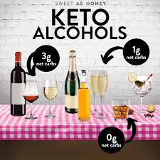 Firstly let me say, i love my red wine and i love my bubbles. Can I Drink Alcohol On Keto The Best Keto Friendly Drinks