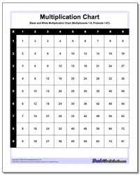 3 minutes timed quiz on 24 questions divided by 3 or multiply by 3. 3rd Grade Math Worksheets