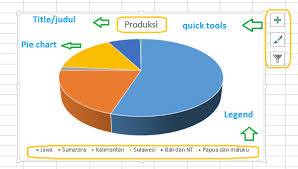 Adapun histogram merupakan bentuk lain dari penyajian data yang menampilkan hasil tabulasi frekuensi. Tutorial Cara Membuat Grafik Pie Pie Chart Menggunakan Microsoft Excel 2013