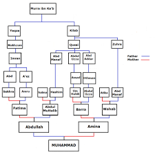 Kejadian ini berlaku ketika nabi musa a.s dikejar oleh firaun dan pengikut. Wahb Bin Abdu Manaf Wikipedia Bahasa Indonesia Ensiklopedia Bebas