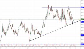 Boringcompany Tradingview