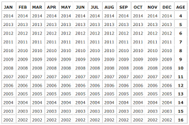 softball age chart monarch little league