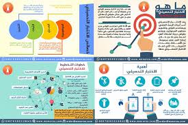 يتناول هذا المقال أربع صور انفوجرافيك تتناول مواضيع تختص بالاختبار التحصيلي وهي مفهوم الاختبار التحصيلي ماهي خصائصه ماهي أهميته Education Map Map Screenshot