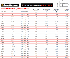 38 Abiding Wrenches Size Chart