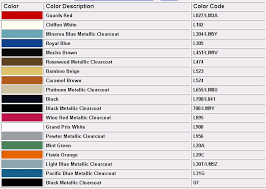 Paint Codes Pelican Parts Forums