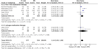 Image result for Potassium Competitive Acid Blocker