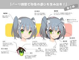 さいとう なおきさんのツイート 顔のパーツの描きわけでキャラクターの印象を操作する方法の研究まとめです イラスト 教室 スケッチのテクニック 顔のスケッチ