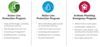 Check spelling or type a new query. American Water Resources Offers Service Line And Plumbing Protection To Amac Members Amac The Association Of Mature American Citizens