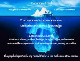 Freud S 3 Mind Theory Iceberg Analysis Unconscious Id Involves Suppressed Memories Socially Unacceptable Urges Subconscious Subconscious Mind Mindfulness