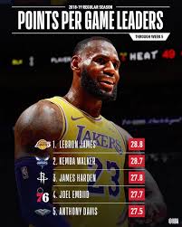Nba On Instagram As We Enter Week 6 Of The 2018 Season We Check In With Stat Leaders Through Week 5 Who Stands Out Lebron James Nba Lebron James Nba