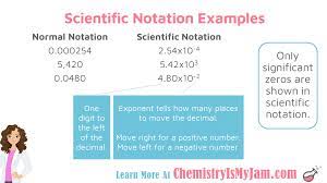 Pin On Science And Measurment