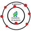 Electron nucleus include a drawing of your atom. 1