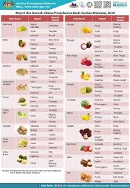 Kami membantu petani sayuran untuk mendapatkan harga yang pantas untuk hasil kerja kerasanya dan membantu anda para konsumen untuk mendapatkan sayuran segar. Dr Uzir On Twitter Anda Suka Makan Tembikai Anda Semua Tahu Tak Daerah Mana Di Malaysia Menjadi Pengeluar Utama Tembikai Jom Baca Infografik Negeri Dan Daerah Utama Pengeluaran