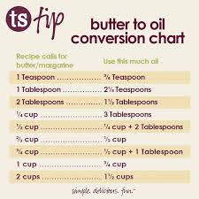 Healthy Oils To Cook With Healthycookingoils Cooking Measurements Baking Ingredients Substitutions Cooking Conversions