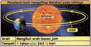 Video ini adalah salah satu komponen pembelajaran learning port interactive. Sains Tahun 5 Putaran Dan Peredaran Bumi Quizizz
