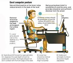 Tips for posture while driving. Healthy Sitting Postures While Gaming Google Search Postures Desk Posture Good Posture