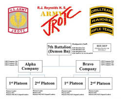 jrotc army 7th battalion demon bn org chart and leadership