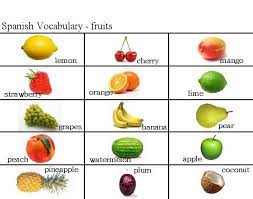 Fruits and vegetables are nutritious and delicious! Fruit Names With Pictures