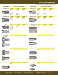 Knurling Tools Technical Support