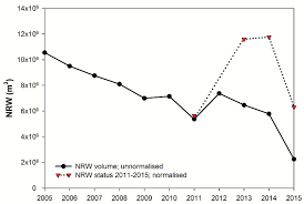 Ergänzendes hilfesystem sexueller missbrauch im institutionellen bereich. Water Free Full Text Monitoring Nonrevenue Water Performance In Intermittent Supply
