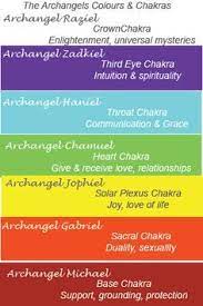 5cdc741f578ccc3c6c07aededf3c5d3f Jpg 236 354 Archangels Archangel Prayers Angel Prayers