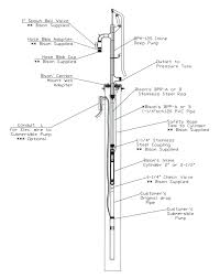 static water level measurement hand water pump instalation