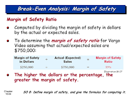Mos percentage tells us what percentage the margin of safety of total actual or projected sales is. What Do You Mean By Margin Of Safety