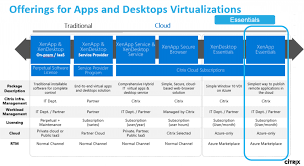 Gain an understanding of the conceptual architecture and admin experience for the citrix virtual apps and desktops service.to learn more about gateway. Citrix Xenapp Essentials Microsoft Azure Poppelgaard Com