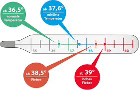 Die normale körpertemperatur beträgt etwa 37 grad celsius. 29 Toll Bilder Wann Spricht Man Von Fieber Ab Wann Hat Man Fieber Wann Ist Es Erhohte Temperatur So Verhalten Sie Sich Richtig Bei Fieber Youarethe Only0ne