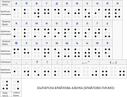 File Bulgarian Braille Alphabet Chart Png Wikimedia Commons