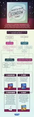 Pin On Decision Trees