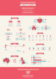 Wedding Invitation Infographics On Behance Wedding Infographic Infographic Wedding Invitation Creative Wedding Invitations