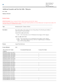 Sdn bhd k93 (plo74) jalan perind. Https Scc Express Avnet Com Partalertfiles Notice 7769447