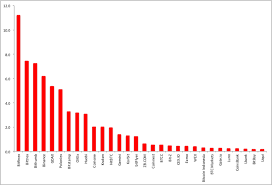 Your trip to the netherlands: Largest Crypto Currency Exchanges In Percent Of Total Capitalization Download Scientific Diagram