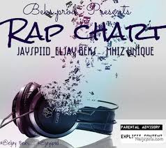 Rap Chart Jayspiid Ft Eljay Beks _mhiz Unique Lyrics