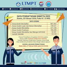 Update Snmptn 2020 Batas Waktu Pembuatan Kip Kuliah Dibuka Hingga Akhir Maret 2020 Tribunnews Com Mobile