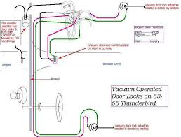 I started this page as an open forum for other folks to talk about the 88 turbo coupe and share pics, thoughts. Ford Thunderbird Heater Diagram Wiring Diagram Server Sound Accurate Sound Accurate Ristoranteitredenari It