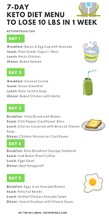 Pin On Keto Diet