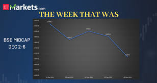 dalal street this week in 6 charts the economic times