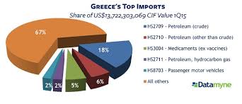 Motor vehicle steering and suspension parts. Greece Importers Mail Companies Importers And Exporters Greece