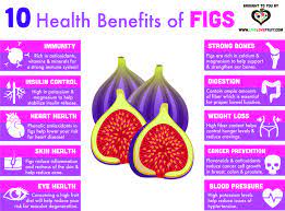 The fruit is commonly eaten. 15 Health Benefits Of Figs Ideas Health Benefits Of Figs Fig Fig Recipes