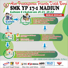 Pihak citra medika sragen, imbuh fathima, mengharapkan. Syarat Pendaftaran Smk Citra Medika Sragen Jadwal Pendaftaran Ppdb Sma Smk Negeri Kab Sragen 2020 2021 Cara Dan Syarat Pendaftaran Ppdb Sma Smk Prov Jatim