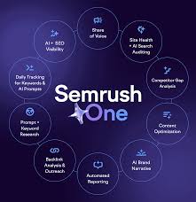 10 things Semrush One lets you do that you couldn't do before